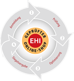 EHI Shopberprfung